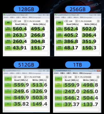 China SSD 2.5 Inch Solid State SSD 1tb 3 Internal SATA Drives for sale