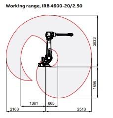 China ABB IRB 4600 Adaptieve robotarmen 20 kg belasting voor fabrieksrobots Te koop