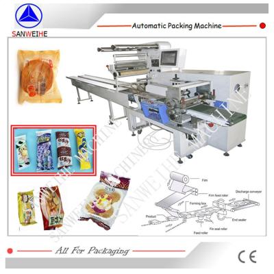 Cina SWWF-590 High Speed Poly Film Flow Wrap Packing Machine Macchina di imballaggio orizzontale a forma di cuscino in vendita