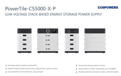 China PowerTile-CS5000-X-P for sale