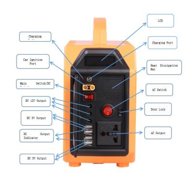 China Type C Ground Mount Tile Ground Mount System 200w Solar Power System For Outdoor Camping for sale