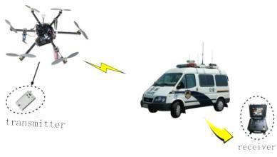 Chine Transmetteur vidéo tactique de drone LKAV1614 5-20km Mini-Taille à vendre