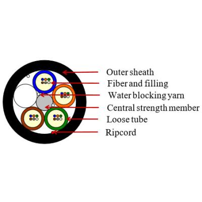 China Outdoor Air Blown Cable GCYFY 24 Core Micro Fiber Optic Cable PE Outsheath for sale