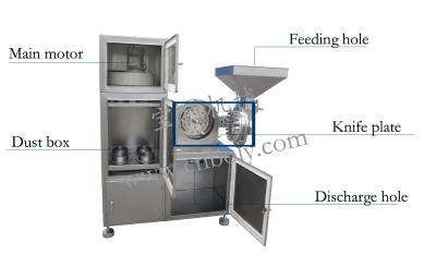 Chine L type machine de broyeur de poudre de maille de 20-120 avec le collecteur de poussière à vendre