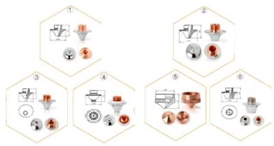 China 1064nm Plastic Double Mushroom Nozzle Laser Accessories for sale