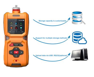 Китай Детектор газа MS600 VOC PID портативный Multi с пробовать насос продается