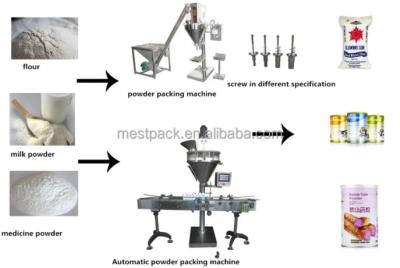 China 304 Stainless Steel Nutmeg Powder Chemical Semi Automatic Filler Acai Berry Powder Filling Machine Price for sale