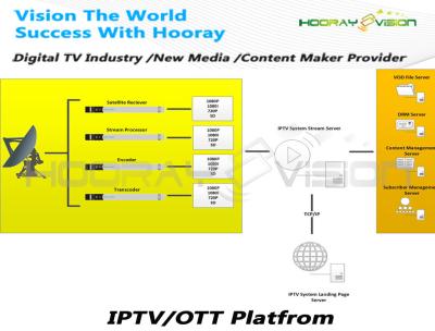 Chine Réseau vivant d'hybride de soutien H.265 DVB de solution de système de la ville TV IPTV à vendre