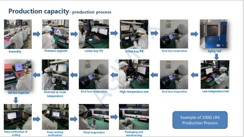 確認済みの中国サプライヤー - Wuhan Agimux Technology Co., Ltd