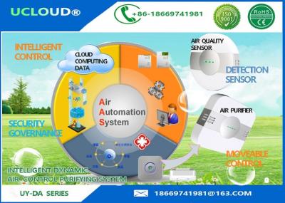 Cina Sistema di disinfezione amichevole dell'aria di Eco Ionizer con il rivelatore intelligente in vendita