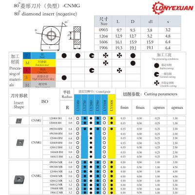 China Tool external rotation insertion for sale