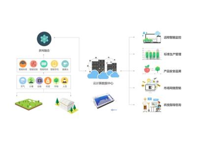 China Green House RTU Remote Terminal Unit For Soil Condictions Real - Time Monitoring for sale
