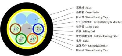 Cina Cavo Airal ADSS OFC per esterni Single Mode 24 Core per telecomunicazioni di potenza con elevata impermeabilità in vendita