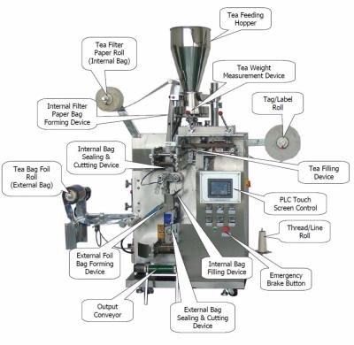China High Speed Full Automatic Food Prices Dip Filter Paper Tea Bag Packing Machine