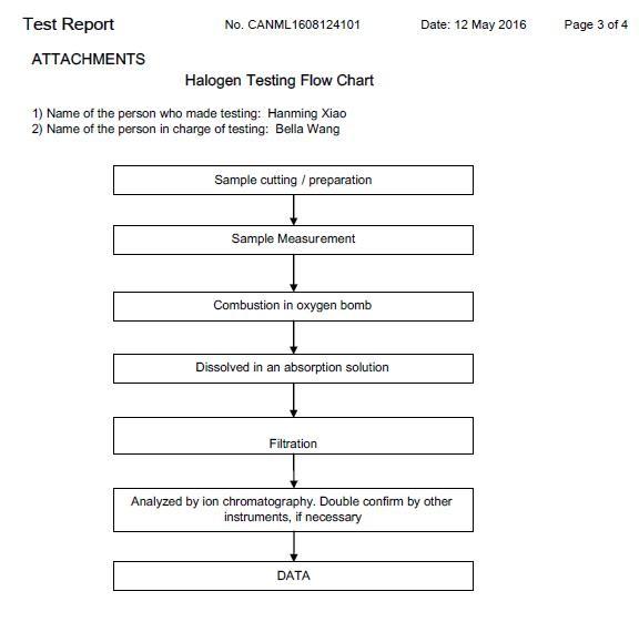 RoHS TEST REPORT - New Bamboo Paper Co., Ltd