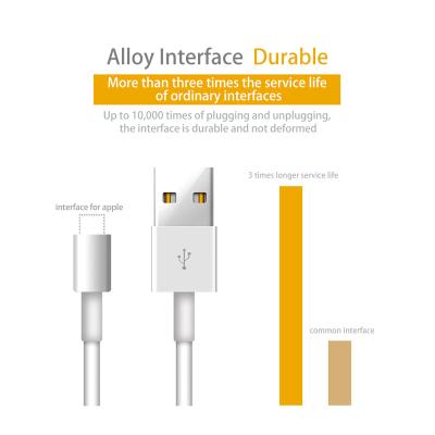 China Speed factory price fast charging type 1M 2M 3M 3ft fast charging c cable band tipo c charger cable usb c adapter fast charging cable for android mobile phone for sale