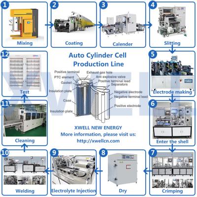 China 18650 21700 Machines For Cylindrical Lithium Ion Battery Production Line for sale