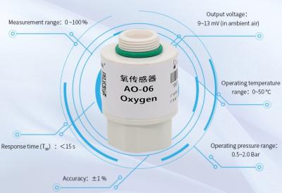 China YJJ AO-06 Elektrochemischer Sauerstoffsensor und Sauerstoffbatterie können in Sauerstoffgeneratoren verwendet werden, um MOX-4 und MOX4 zu ersetzen zu verkaufen