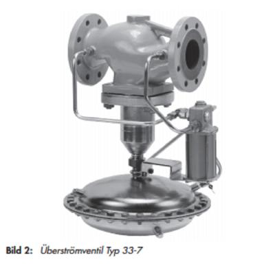 China PN 16 - PN 40 Safety Shut Off Valve Alloy / Steel Material With Pressure Reducing for sale