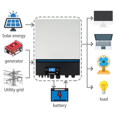 China Voltronic Axpert Max 11kw 48V Off Grid Solar Inverter With Two MPPT Charger for sale