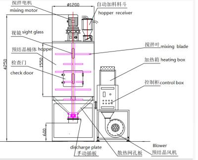 Cina Temp 160℃ Pet Crystallizer System Supplier for pet bottle recycling good Price agent wanted in vendita
