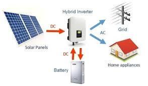 Chine 13.5KWh Household Energy Storage Battery The Perfect Backup for Your Energy Needs à vendre