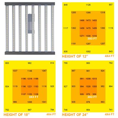 China Seed Seed Seeding Samsung 281b Plants Waterproof Indoor Lights Professional Led Growing Light for sale