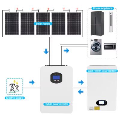 중국 5KWH 10KWH 15KWH 가정용 에너지 저장 리?? 이온 배터리 라이프포4 태양광 발전 시스템 배터리 오프 그리드 파워 월 시스템 판매용