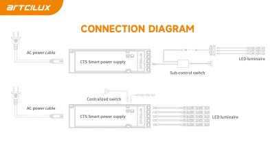 China 12V/24V DC Voltage Smart Power Supply with Overvoltage Protection and Multiple Output Types for sale