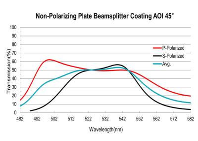 Chine Polarisation optique simple de plat de revêtement de couche mince de longueur d'onde 633nm insensible à vendre