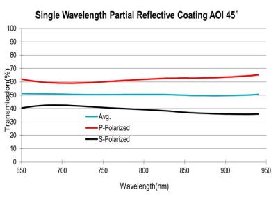 Chine 50T/50R Revêtement optique à couche mince Revêtements de miroir diélectriques réfléchissants partiels à vendre