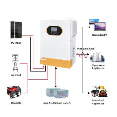 China Invertidor solar híbrido de 48V 6kW onda senoidal pura LiFePO4 Compatible RS232 RS485 Interfaz de comunicación listo para la red en venta