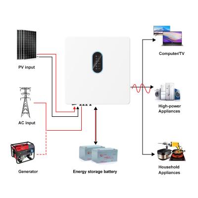 Κίνα Υψηλής τάσης IP65 Τρεις φάσεις υβριδικός μετατροπέας 250V-600V 6kw 8kw 10kw υβριδικός ηλιακός μετατροπέας MPPT On/Off Grid 5kw ηλιακός μετατροπέας προς πώληση