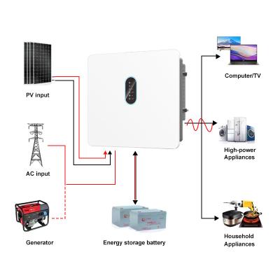 Κίνα Υψηλής τάσης IP66 Τρεις φάσεις υβριδικός μετατροπέας 120V-800V 15kw 20kw 25kw 30kw Ηλιακός μετατροπέας MPPT On/Off Grid 12kw Ηλιακός μετατροπέας προς πώληση