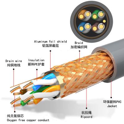 Китай CAT5 CAT5E UTP Ethernet кабель 23AWG 0,5 мм медный проводник для сетевого строительства продается