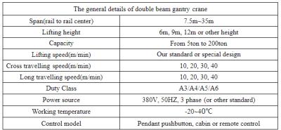 China High Quality Gantry Crane China MG Double Girder Gantry Crane Components for sale