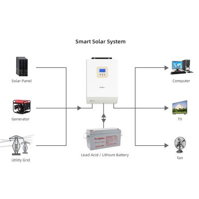 China Energy Saving YIT 3000W/3200W 3KVA 3.2KVA 48V High Efficiency DC to AC Grid Hybrid Solar Inverter with Battery Charging UPS for sale