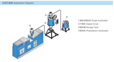 Cina Capacità del saltatore del Autoloader 6L di produzione dei tappi di bottiglia della plastica 1.4KW in vendita