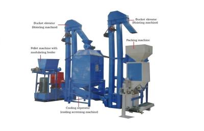 Cina Linea di produzione automatica della pallina della biomassa linea di legno della pallina con capacità 1T/H~4T/H in vendita