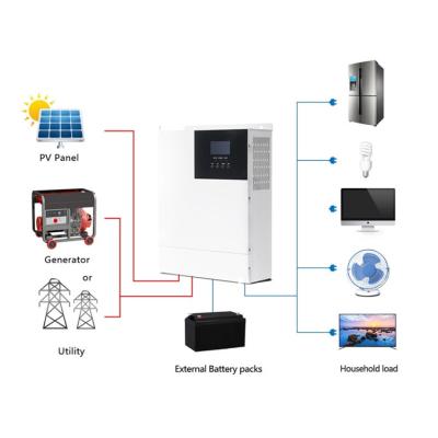 China All-in-one home solar power system lithium storage MPPT solar power system for home rural areas for sale
