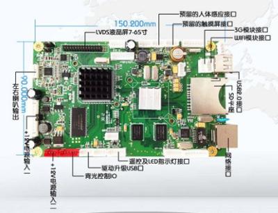 중국 이더네트 디지털 방식으로 간판 LCD PCB 널 판매용