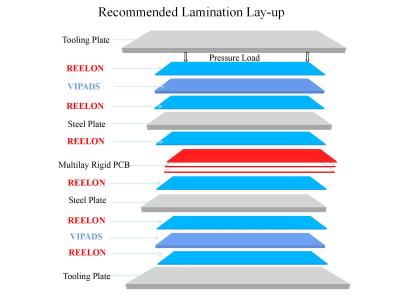 China Rectangular CCL Lamination Press Rubber Pad Customizable Ccl Copper for sale