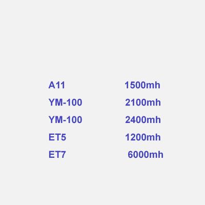 China Workstation A11 pro 1500mh 2000mh 8gb 1500mh/s 2000mh/s 8g a11pro 750mh 7g a10 pro for sale