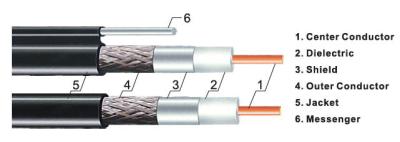 Chine RG11 câble coaxial de liaison coaxial de liaison du câble CATV avec le conducteur intérieur de CCS 75 câble visuel à bande large du câble d'interface d'ohm CATV à vendre
