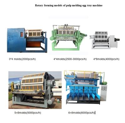 中国 70-150KW 大容量 カスタマイズ可能な紙卵皿 卵皿 アップル皿 卵箱 先進技術と低エネルギー消費で製造 販売のため