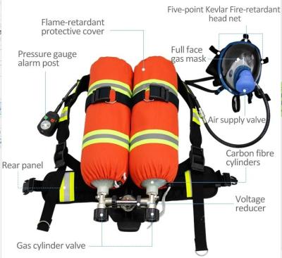 Cina Apparecchi di respirazione industriali autonomi Scba Set Wirh Double Cylinders in vendita