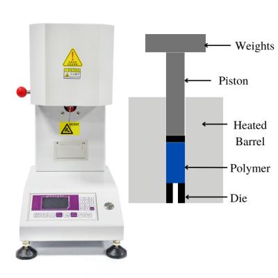 Chine Instruments de test de l'indice de débit de fusion du polystyrène pour l'industrie de l'extrusion plastique à vendre