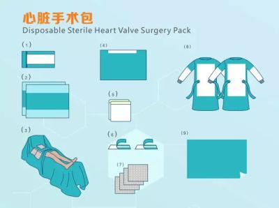 Cina Pacchetto chirurgico sterile eliminabile della chirurgia della valvola cardiaca di Appproved del CE in vendita