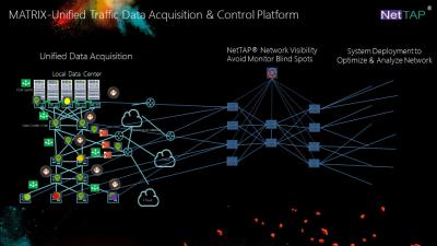 Cina Dati unificati NetInsight™ Aqunisition della MATRICE di NetTAP® per evitare gli angoli morti del monitor della rete in vendita