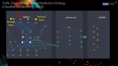 Cina Visibilità della rete di NetInsight™ della MATRICE di NetTAP® della gestione di informazioni di dati di traffico in vendita